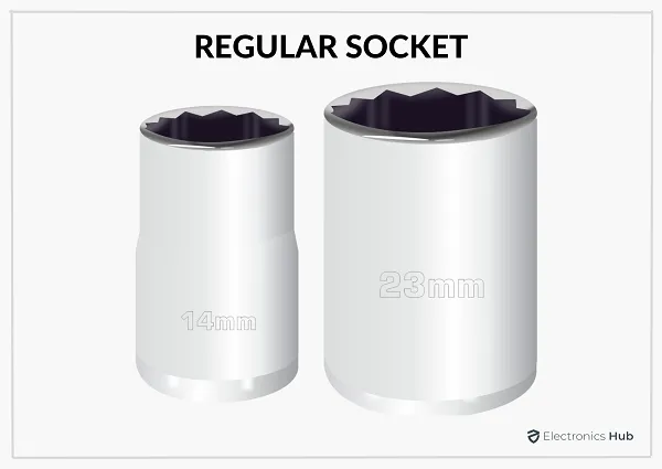 what are regular sockets